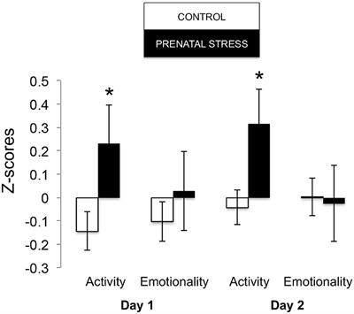 Prenatal Relocation Stress Enhances Resilience Under Challenge in Infant Rhesus Macaques